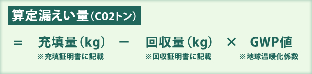 算定漏えい量(CO2トン)
