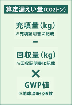 算定漏えい量(CO2トン)